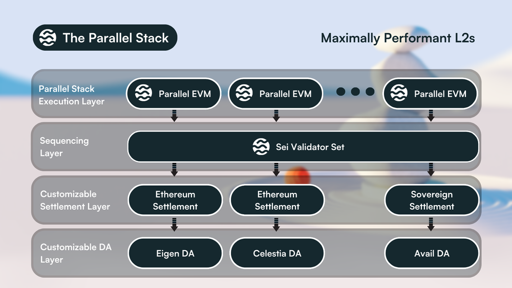 Sei: The Missing Piece for Scalable Decentralized Finance