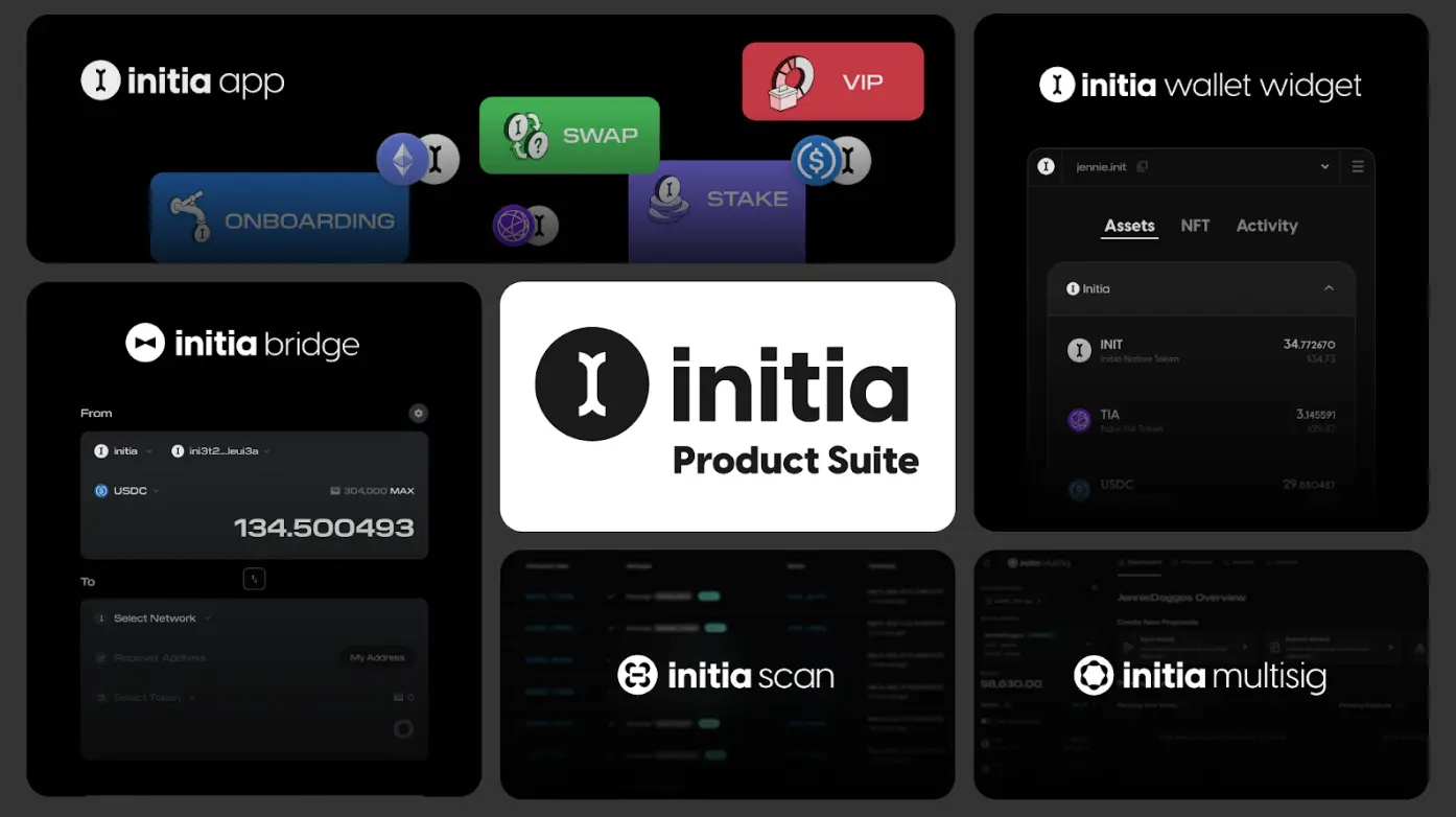 Initia Blockchain Explained: Architecture, Ecosystem & How to Start | DAIC  Capital