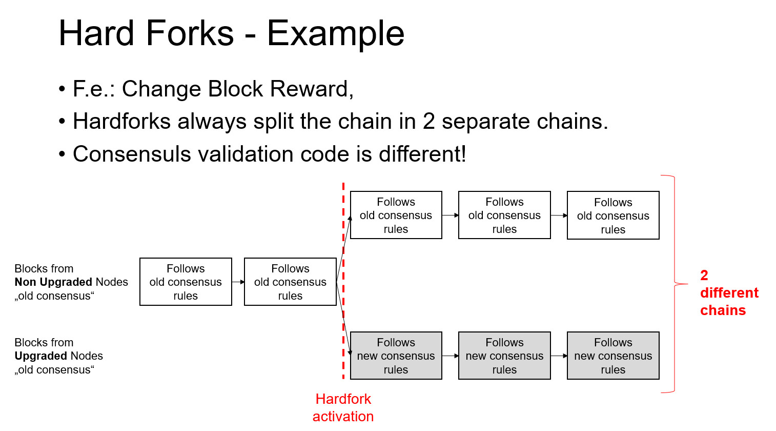 Bitcoin Upgrades Explained: SegWit, Taproot, and the Future of BTC | DAIC  Capital