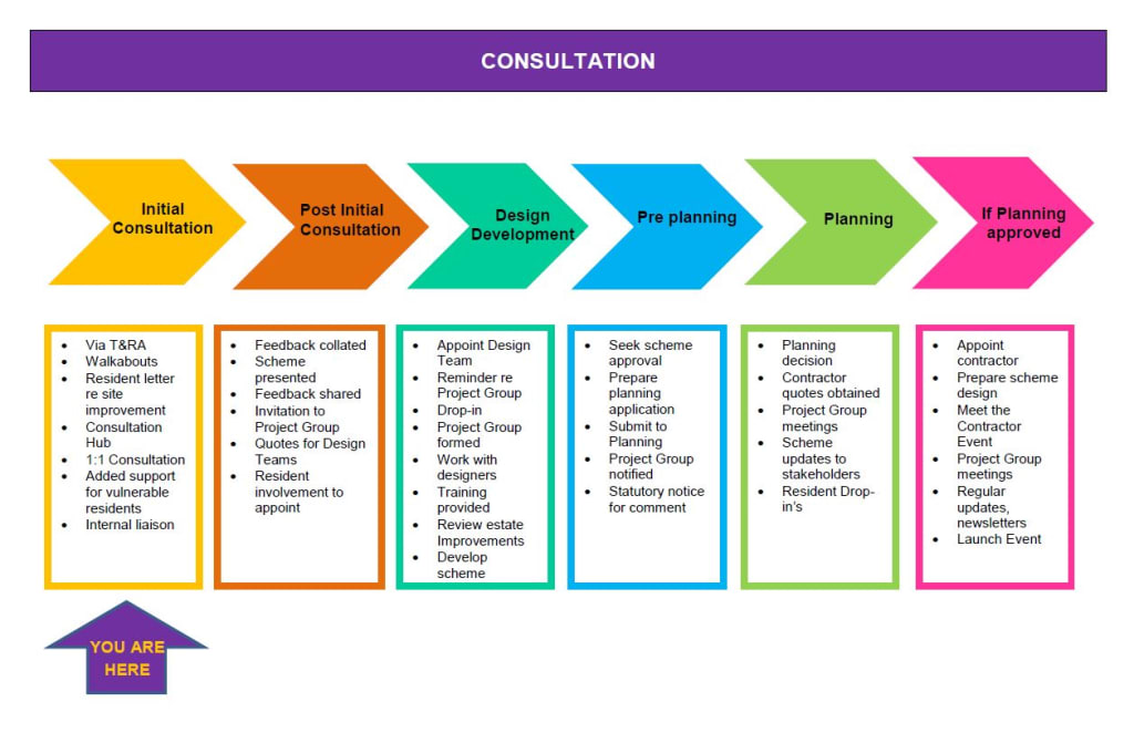 Planning process infographic