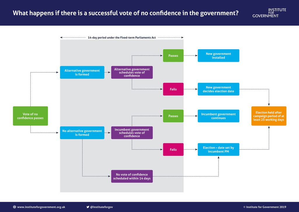 Open data, practical democracy project, digital government, fake news