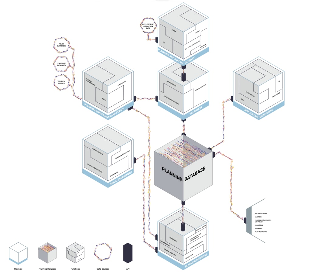 An illustration of Catapult's modular planning system