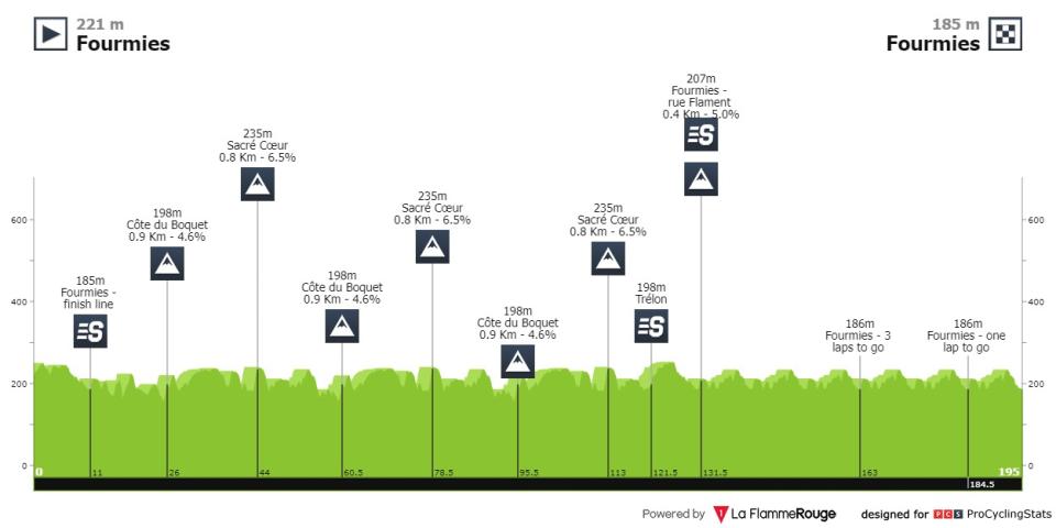 Altitude profile