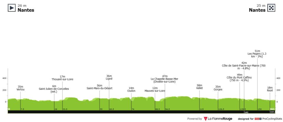 Altitude profile