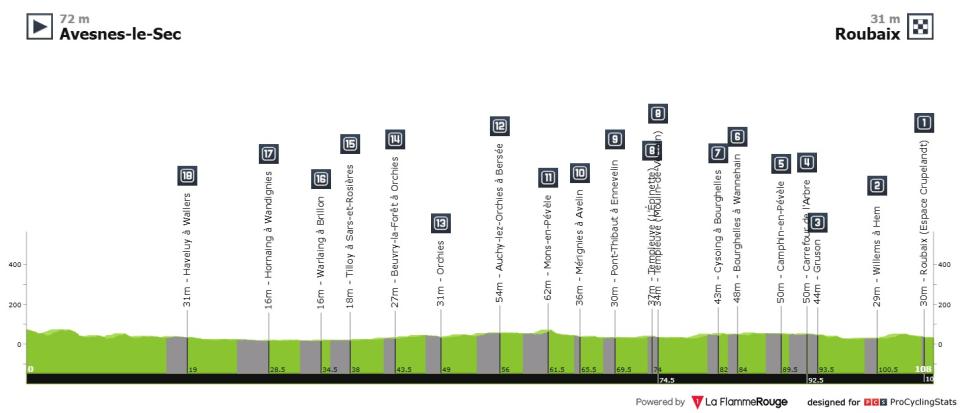 Altitude profile