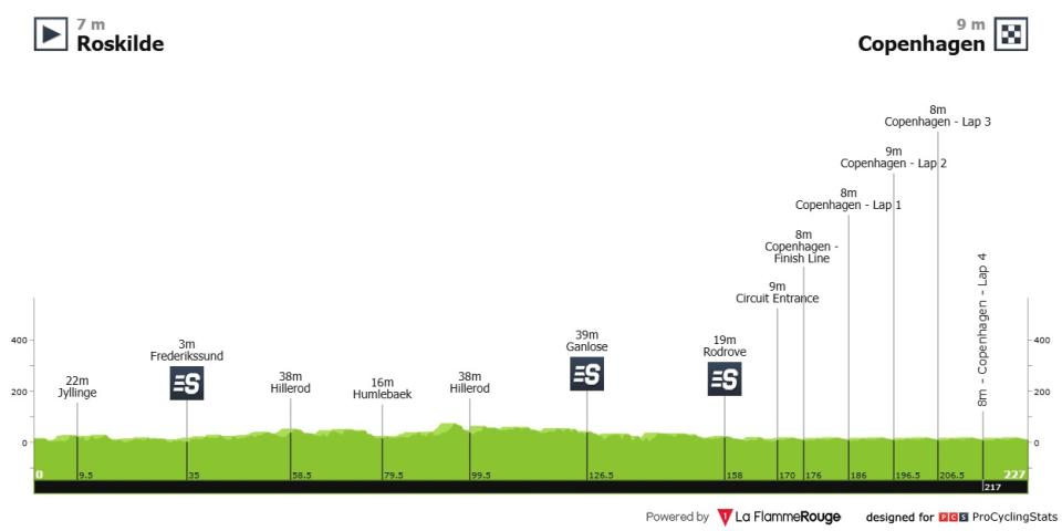 Altitude profile