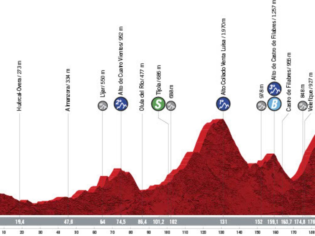 Vuelta 2021 Etappe 9