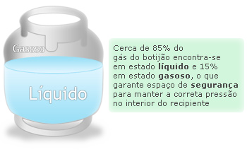 composicao_glp_glaugaz