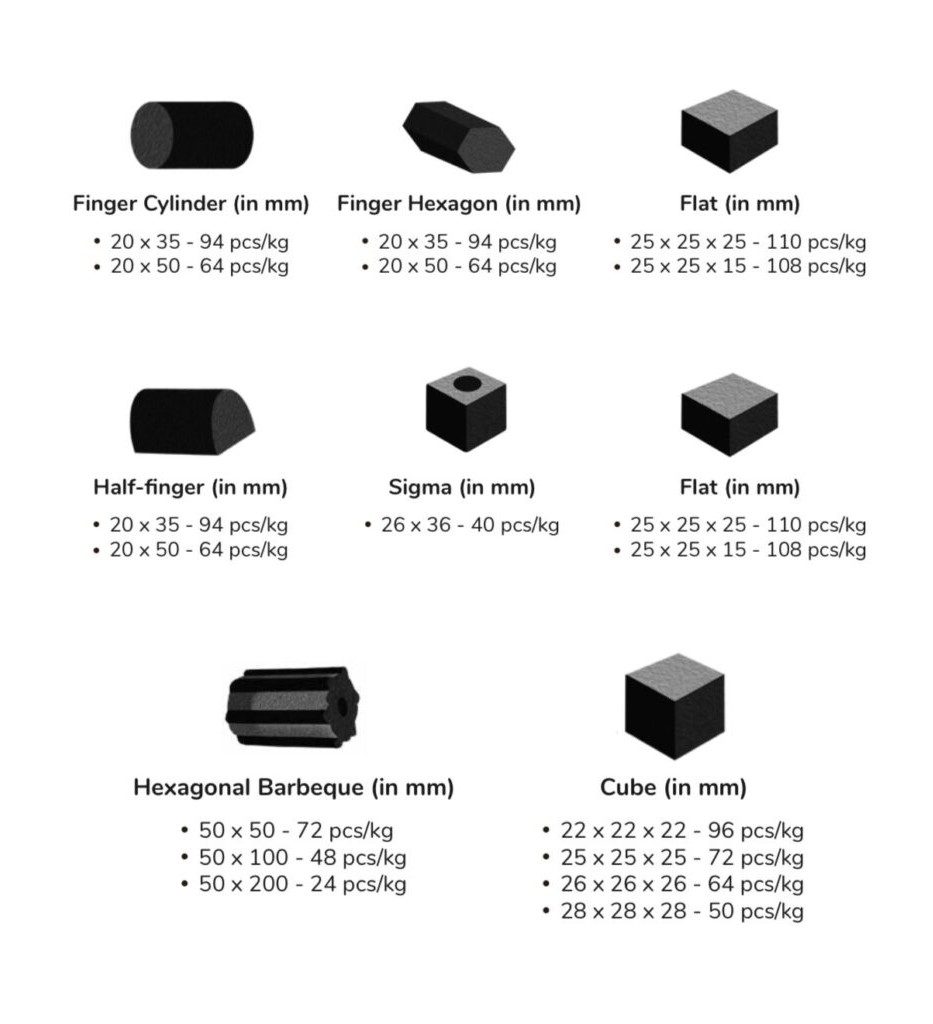 Shape of Charcoal