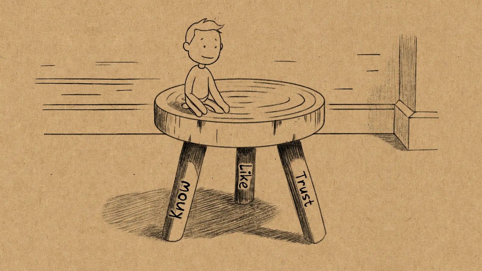 A hand-drawn charcoal sketch on textured brown paper. A simple, calm cartoon-style person is sitting on a sturdy, three-legged wooden stool. The illustration represents stability, as each of the three legs is clearly labeled with a foundational element: 'Know', 'Like', and 'Trust'.