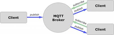 mqtt_subhub.jpg