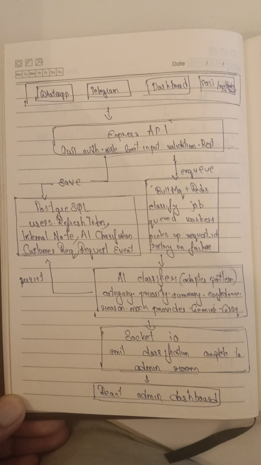 Architecture Diagram