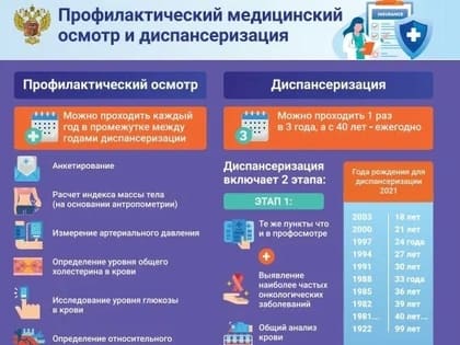 23 — 29 января Неделя информированности о важности диспансеризации и профосмотров