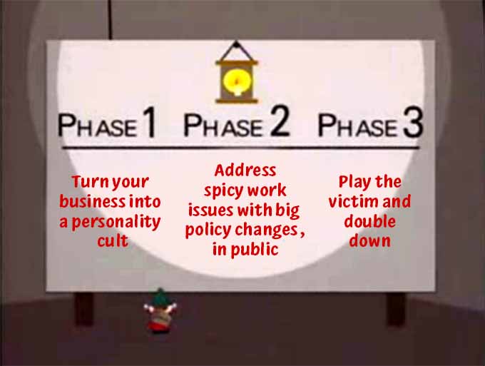Business model chart from the South Park episode 'Gnomes'