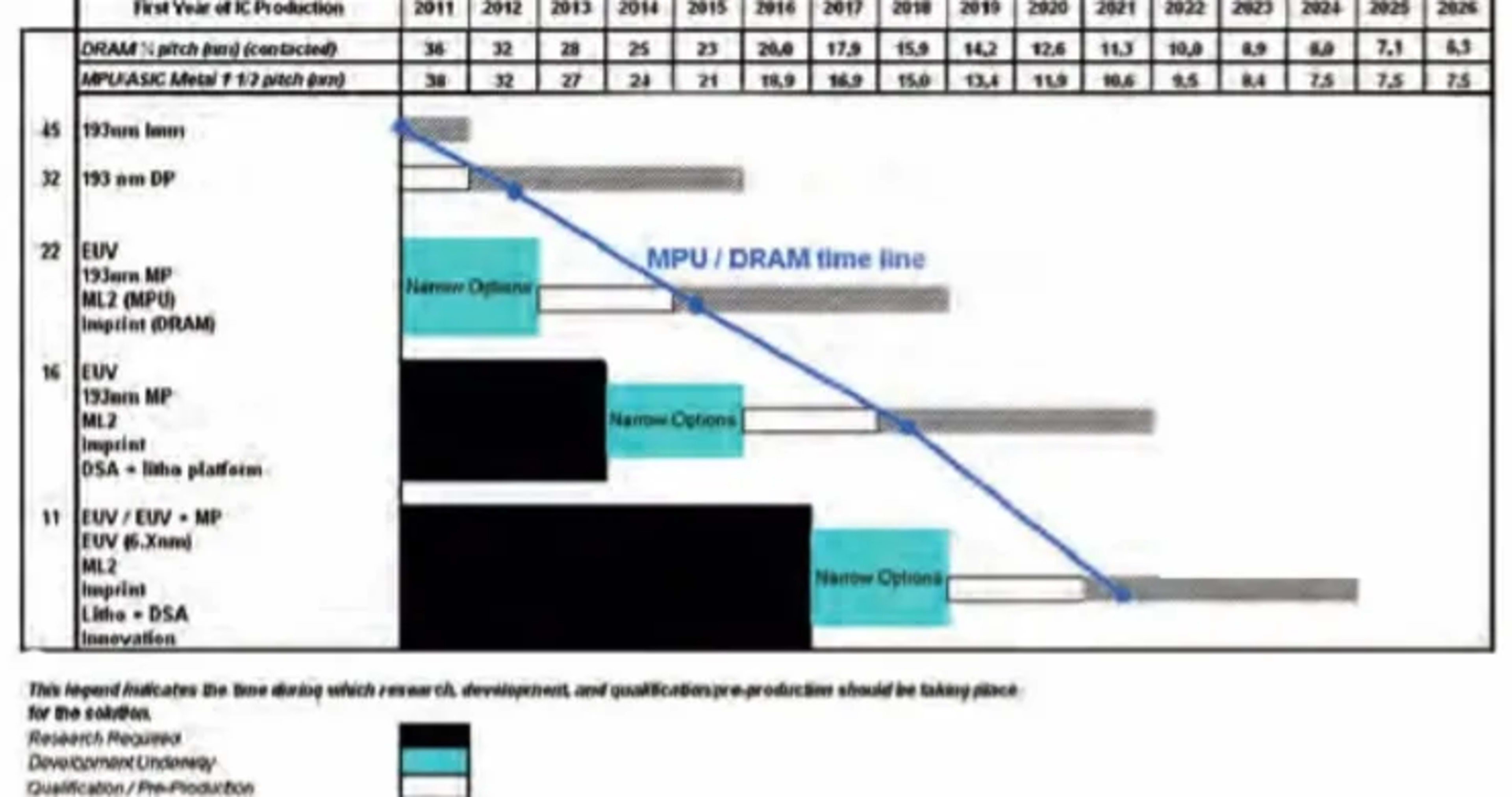 Extending the Ruthenium Capping Layer Life Time of Extreme Ultra-Violet Lithography Photomasks in Physical Force Cleaning