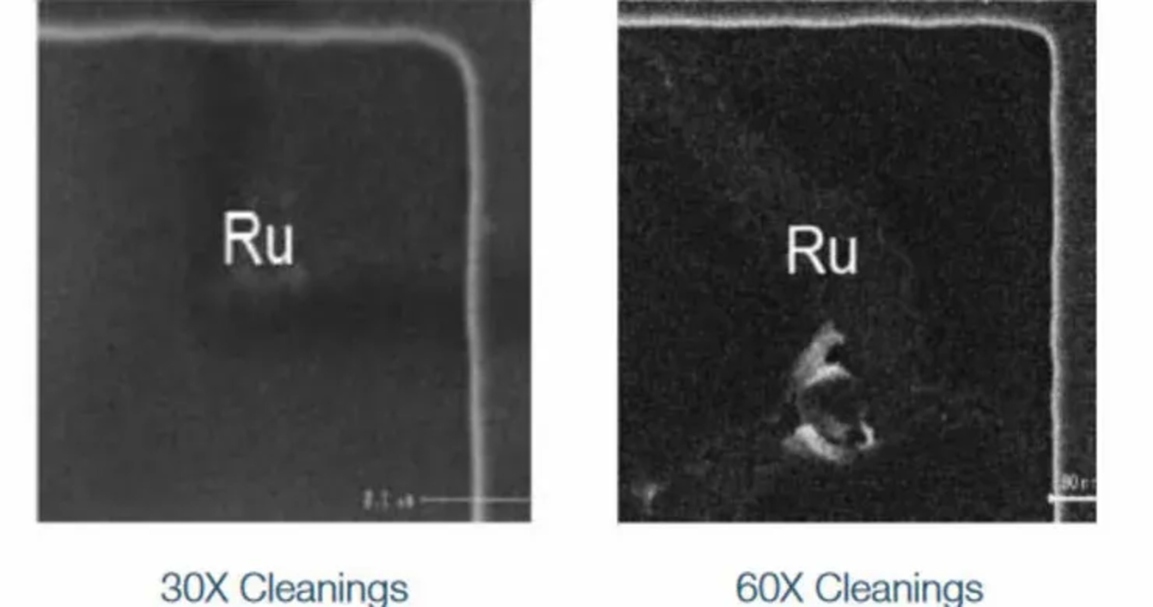 Ruthenium Capping Layer Preservation for 100X Clean Through pH Driven Effects