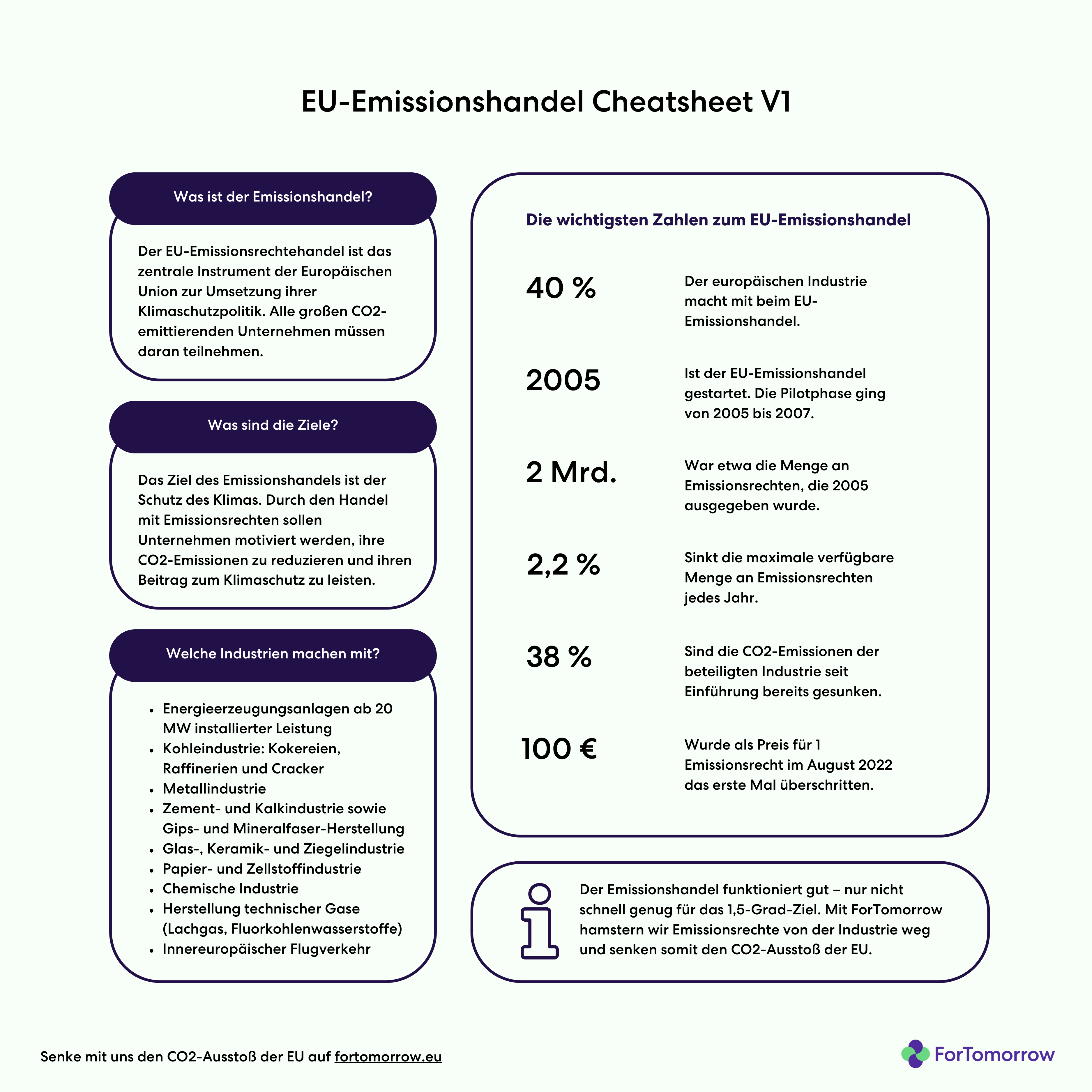Grafik um den Emissionshandel leicht zu erklären
