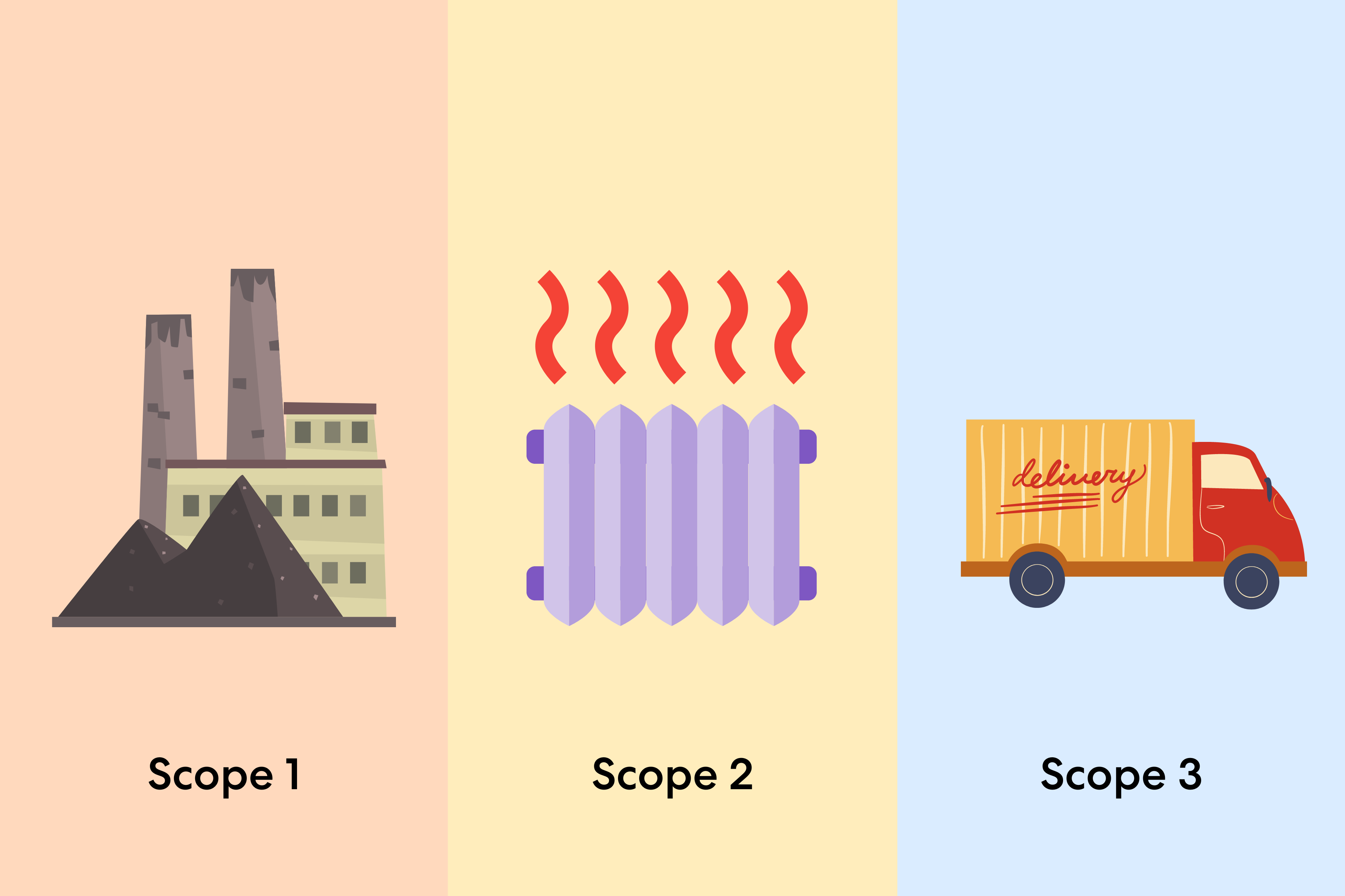 Grafik zu Scope 1, Scope 2, Scope 3