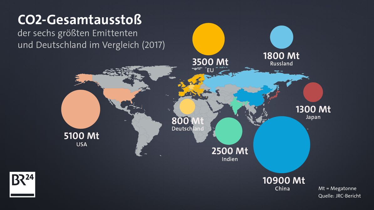 co2 ausstoss der laender weltweit