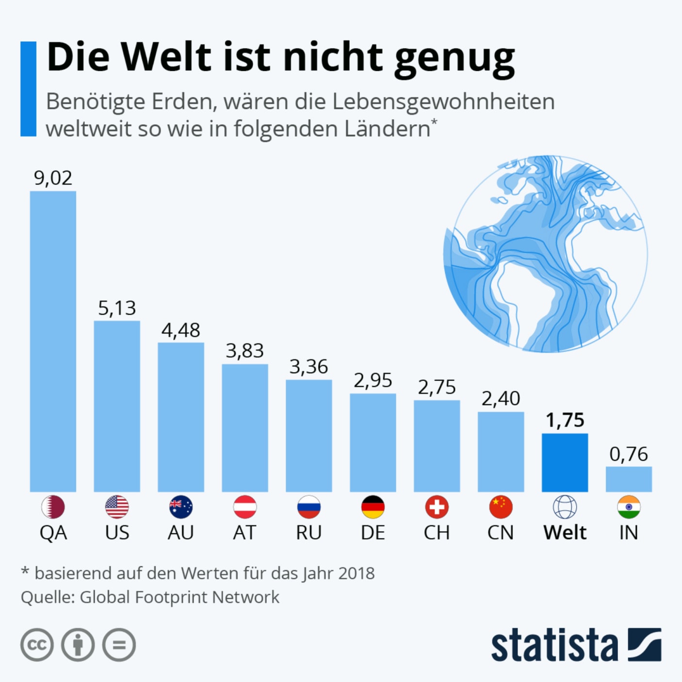 Graphic, the ecological footprint of all countries worldwide