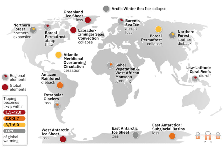 tipping points climate