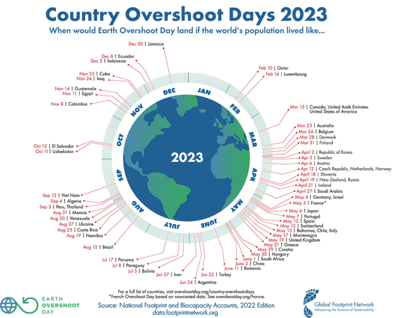 Earth Overshoot Day nach Ländern in 2023