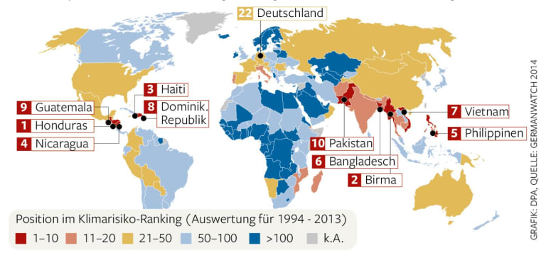 Top 10 Ranking von Ländern gefährdet durch Wetterextreme und Klimawandel. Postion 1: Honduras, 2: Birma, 3: Haiti, 4: Nicaragua, 5: Philippinen, 6: Bangladesh, 7: Vietnam, 8: Dominik. Republik, 9: Guatemala, 10: Pakistan.