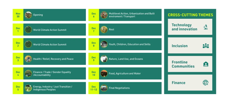 Tabelle zu den Themen auf der COP28