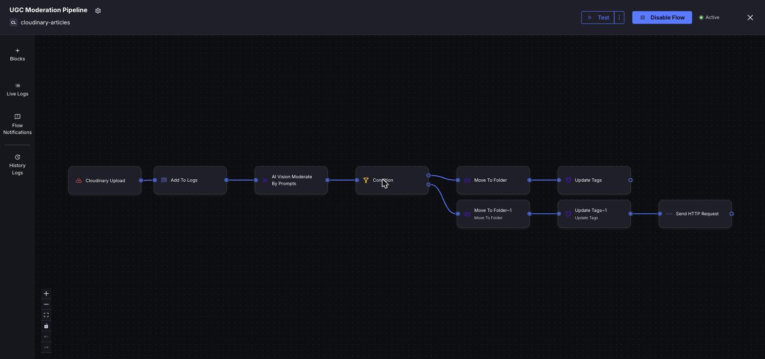 1. The finished PowerFlow at a glance