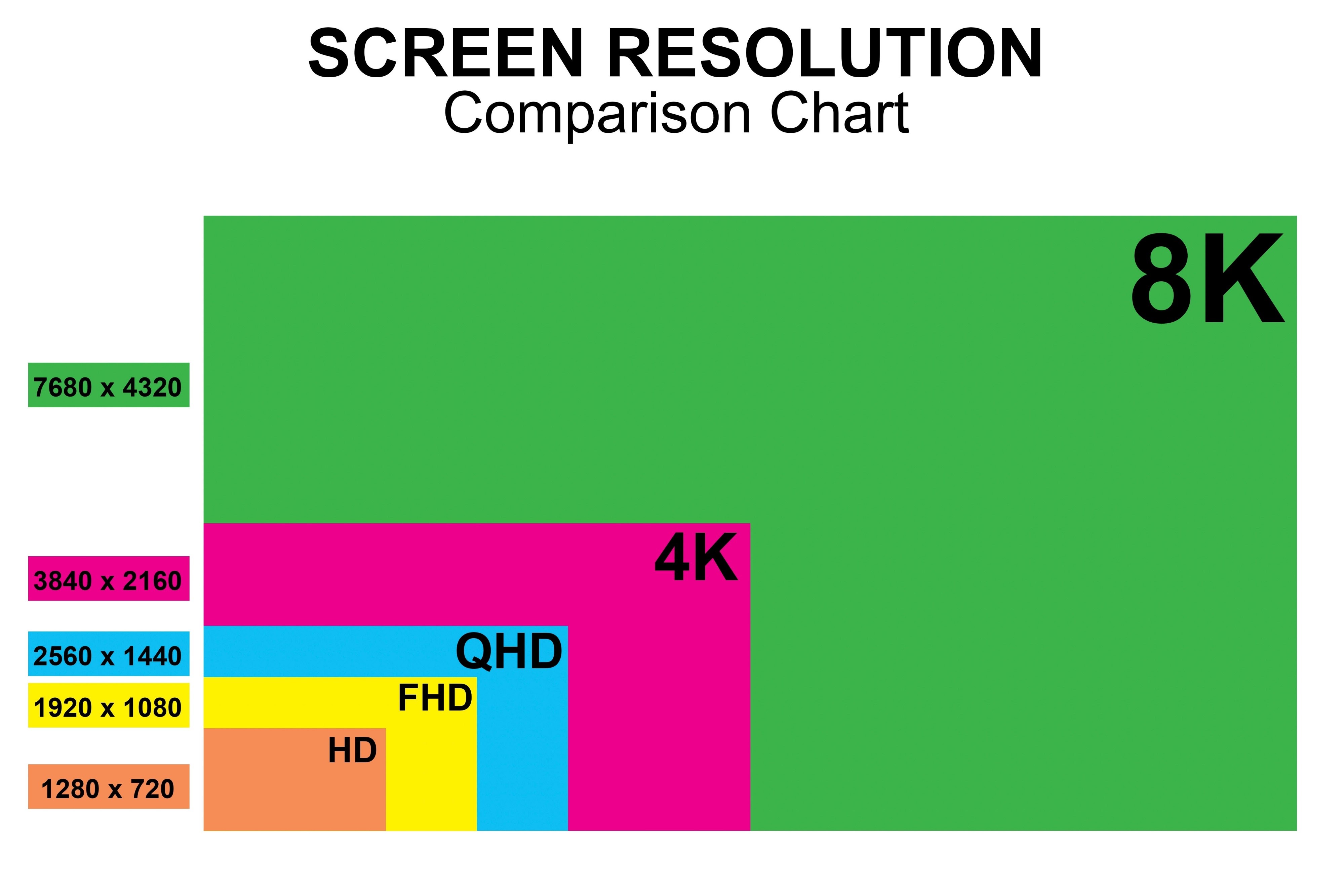 screen resolution