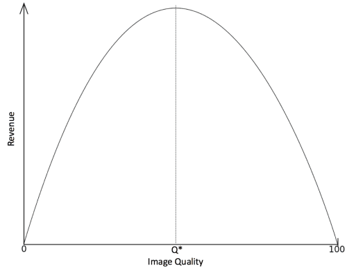 The Laffer Curve