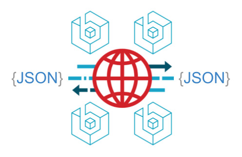 Serverless Logic and Data Streams