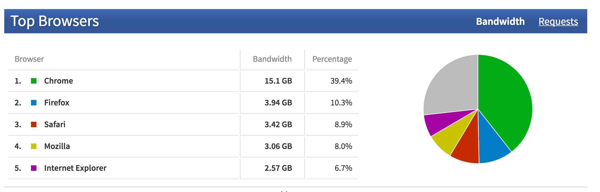 Image Optimization Cloudinary - google image result for https fiverr res cloudinary com images q auto f auto gigs3 145351362 original 6893b9322cfc795 in 2020 roblox roblox animation roblox pictures