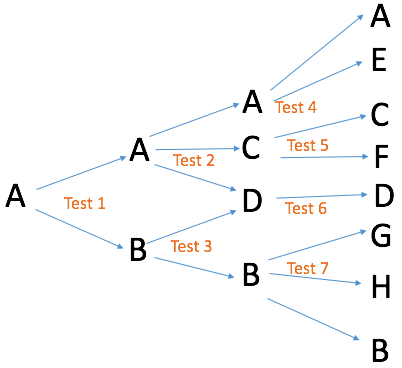 Test segmentation 