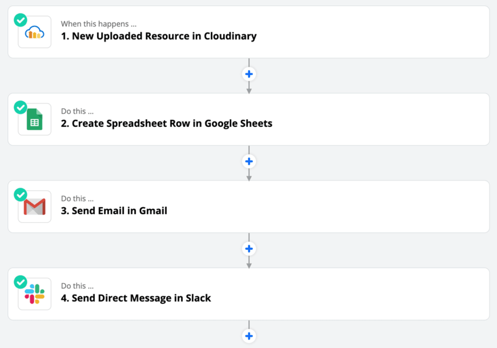 connecting cloudinary with zapier