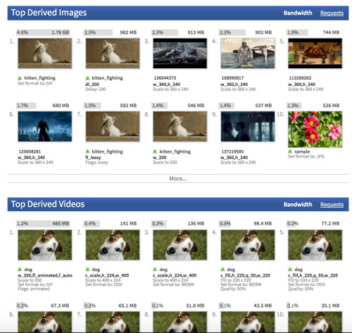 Top derived images listing Top derived images listing
