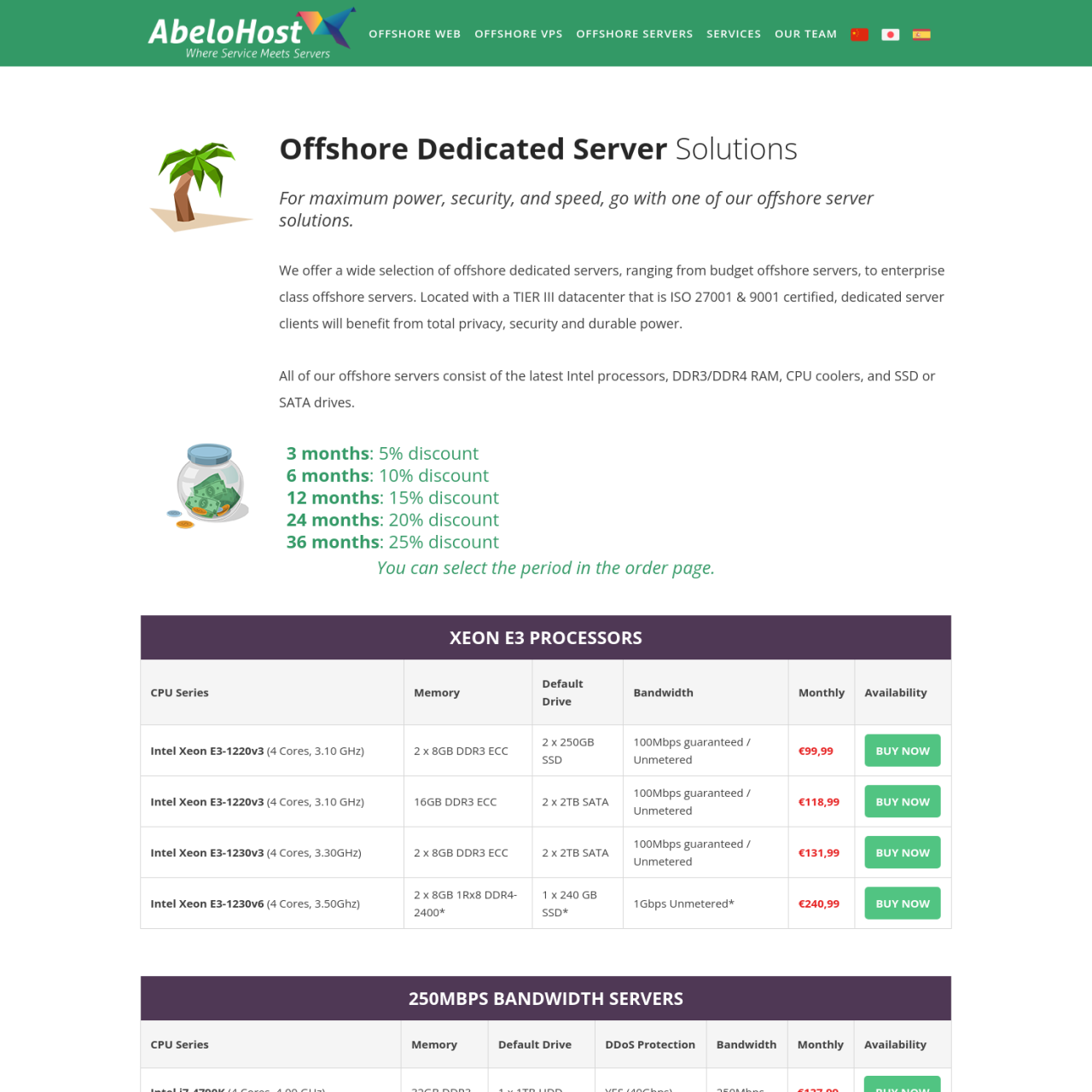 Abelohost