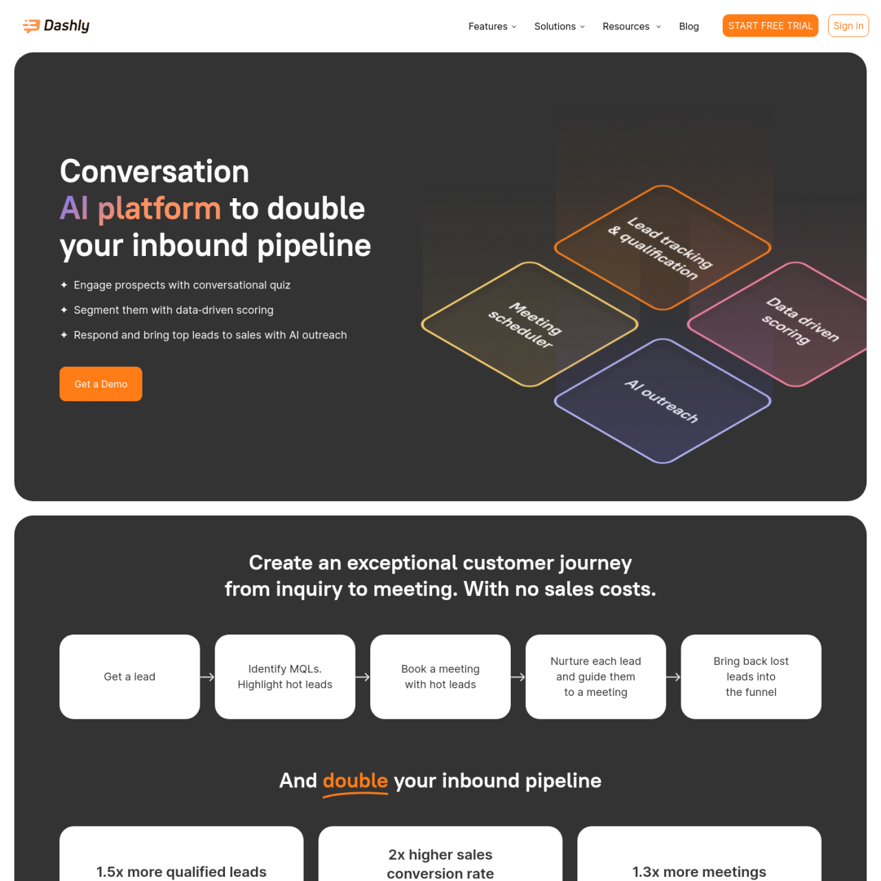 Dashly