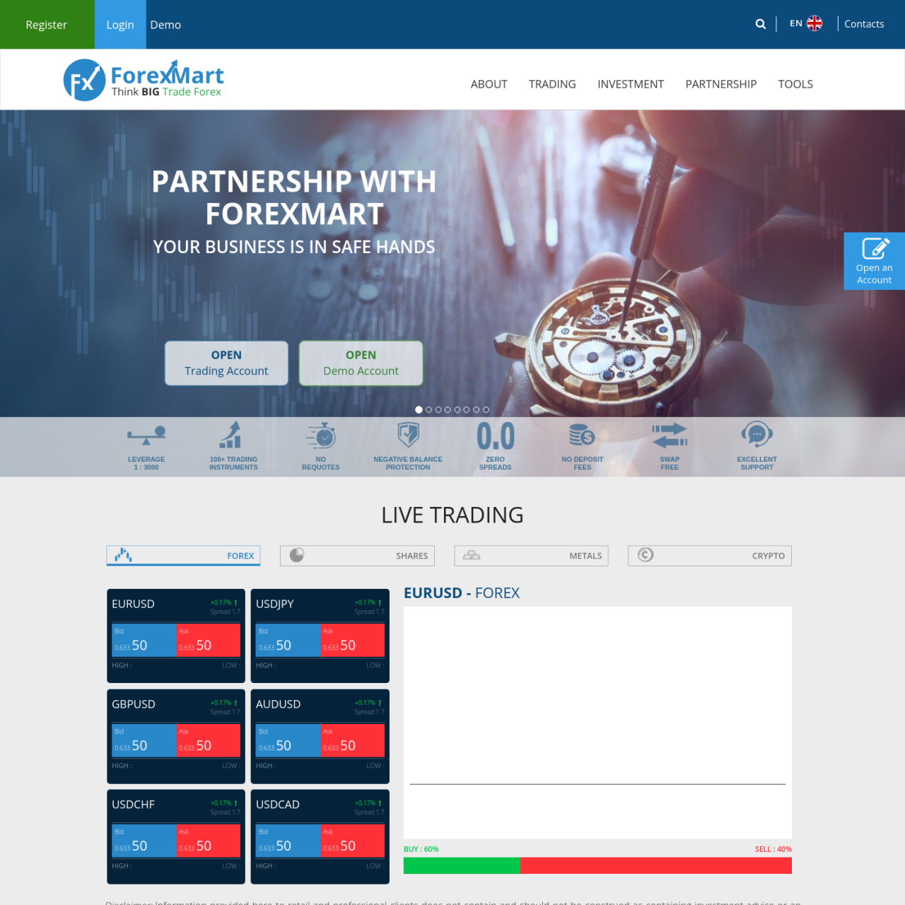 Forexmart What is this website? Review your tools Vote and share your comments