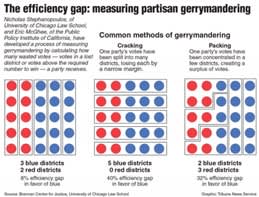 Gerrymandering illustrated examples