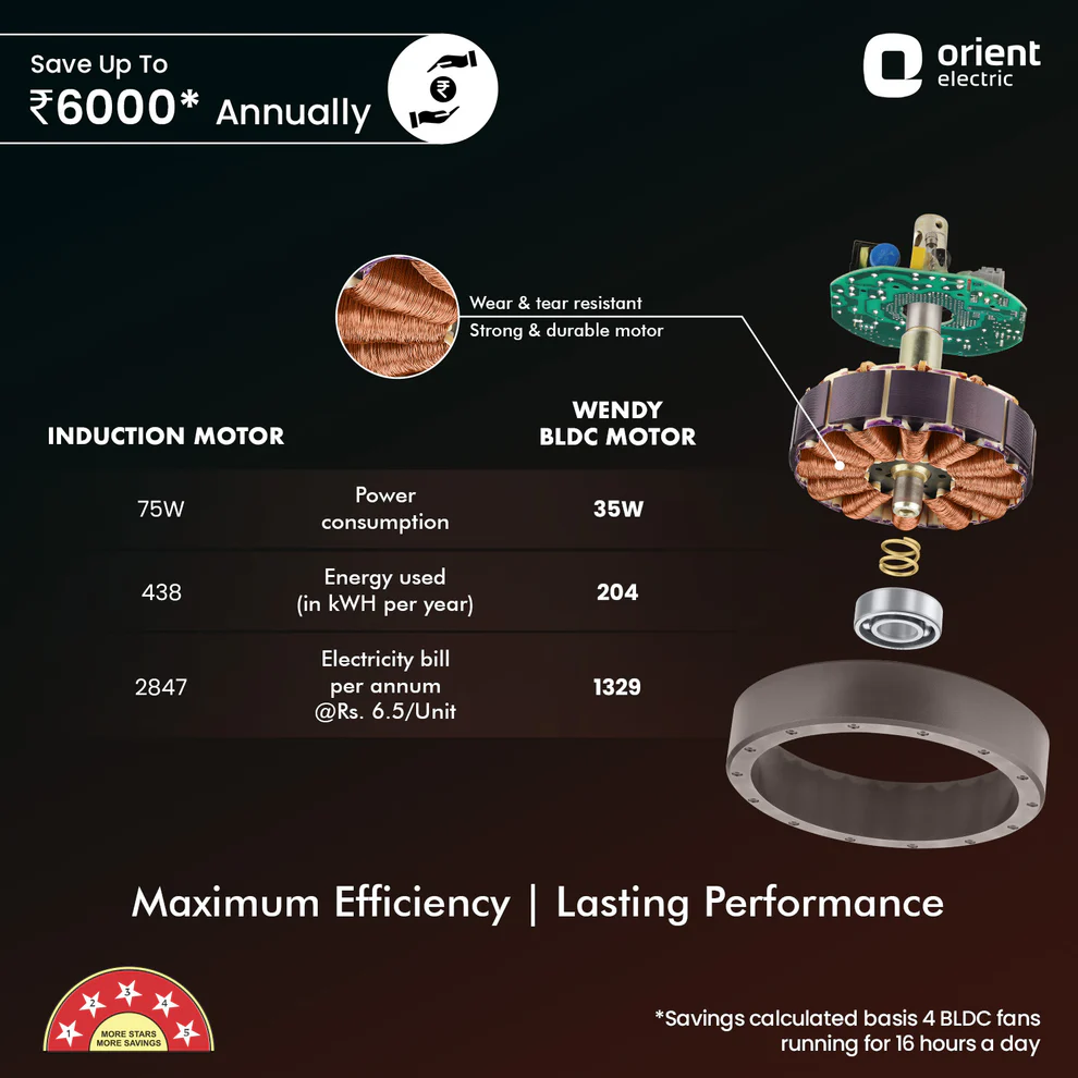 Orient Wendy Celling Fan price in Nepal-Vanijay-3
