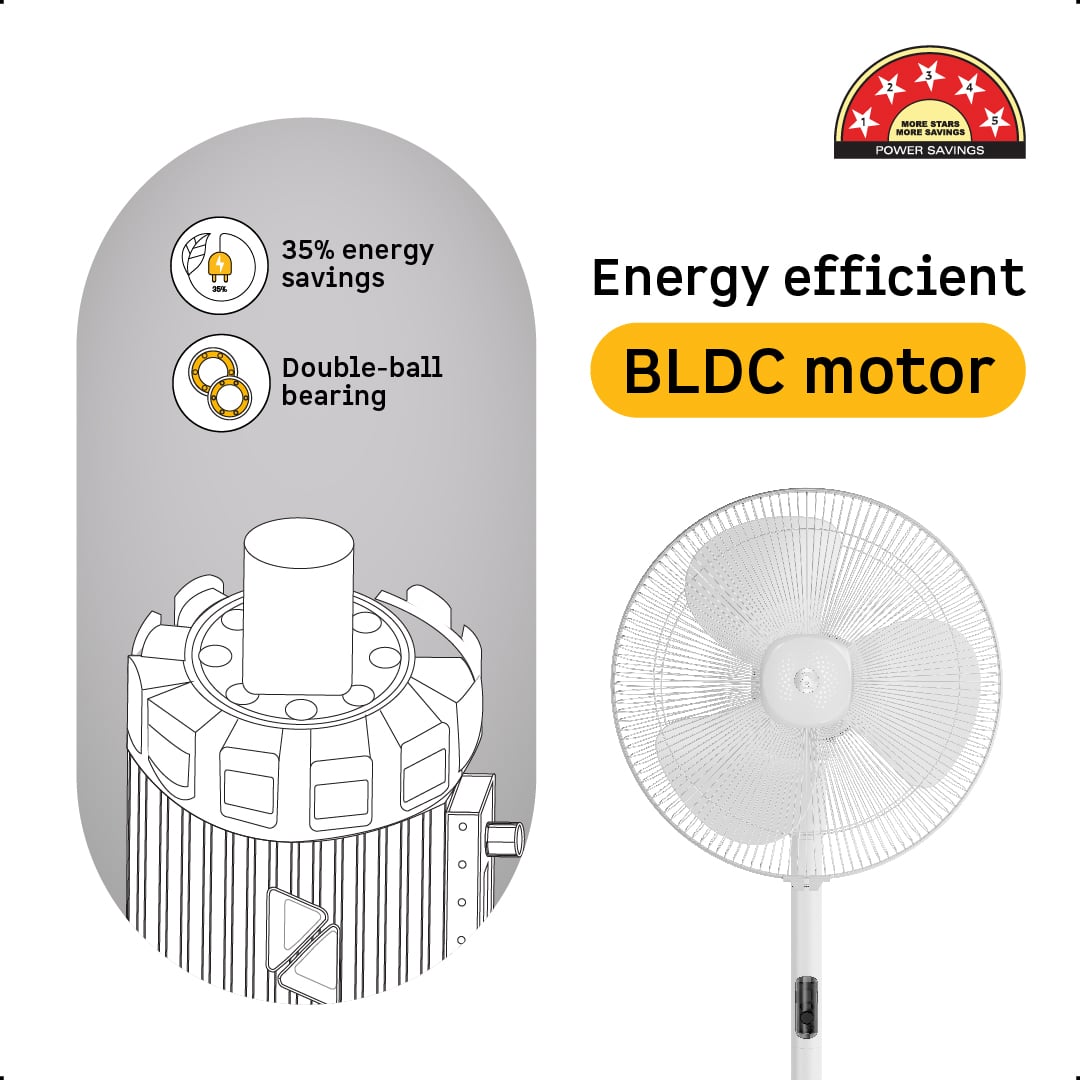 Atomberg Renesa Pedestal Fan price in Nepal-Vanijay-4