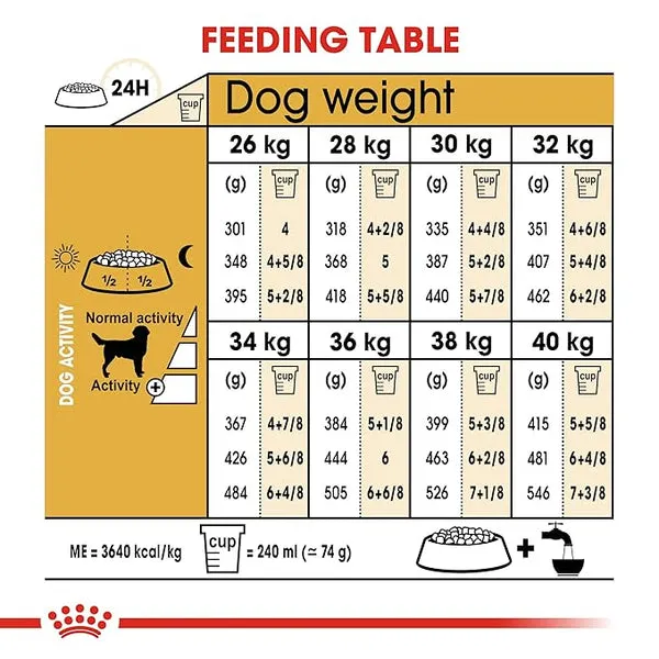 Royal Canin Labrador Dry Dog Food price in Nepal-2