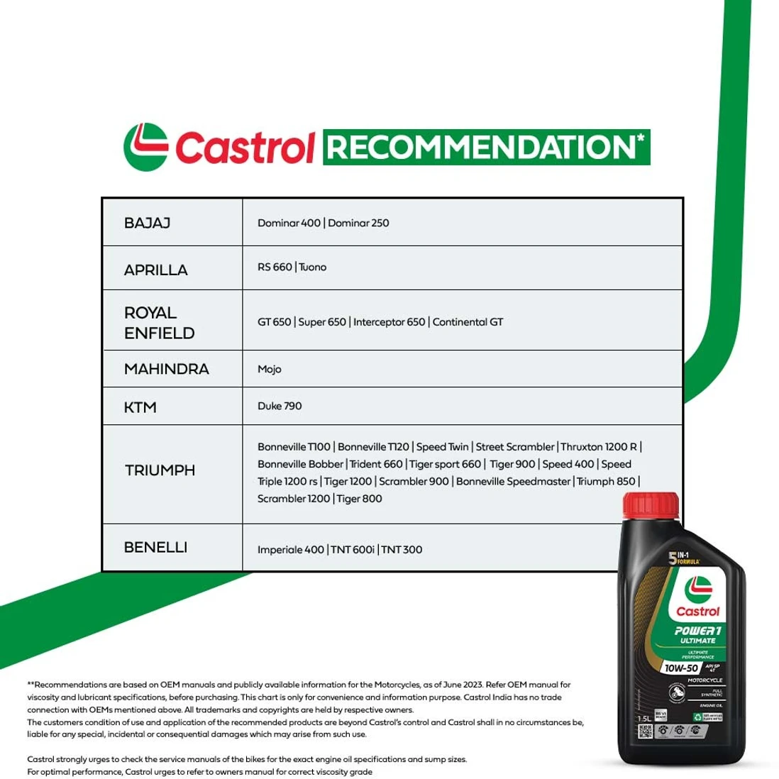 castrol-power1-ultimate-10w-50-4t-engine-oil-1.5l-price-in-nepal-2