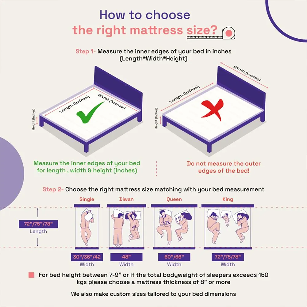 wakefit-shapesense-mattress-price-in-nepal-5