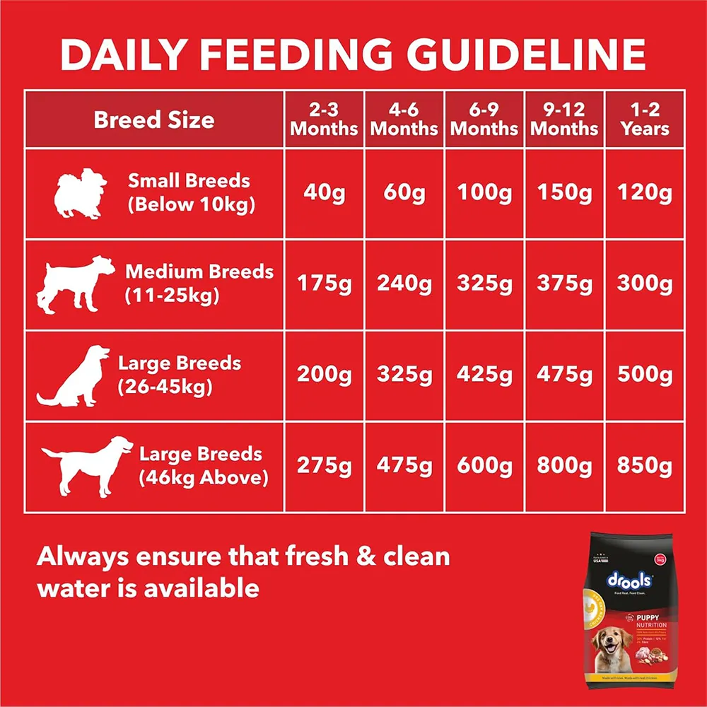 drools-puppy-dry-dog-food-1.2kg-nepal-11