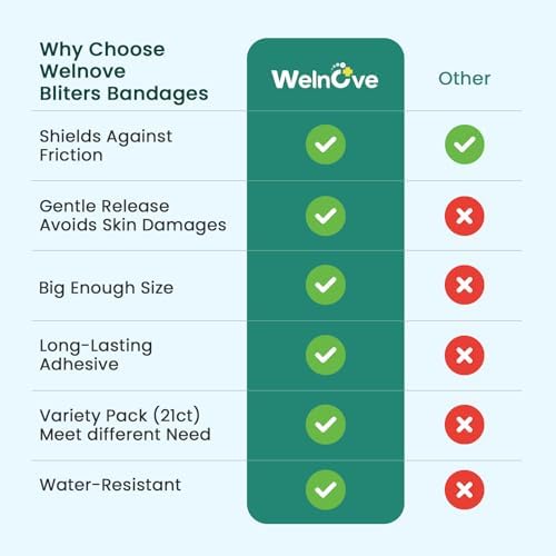 Vue 5 de Pieces De Pansements Pour