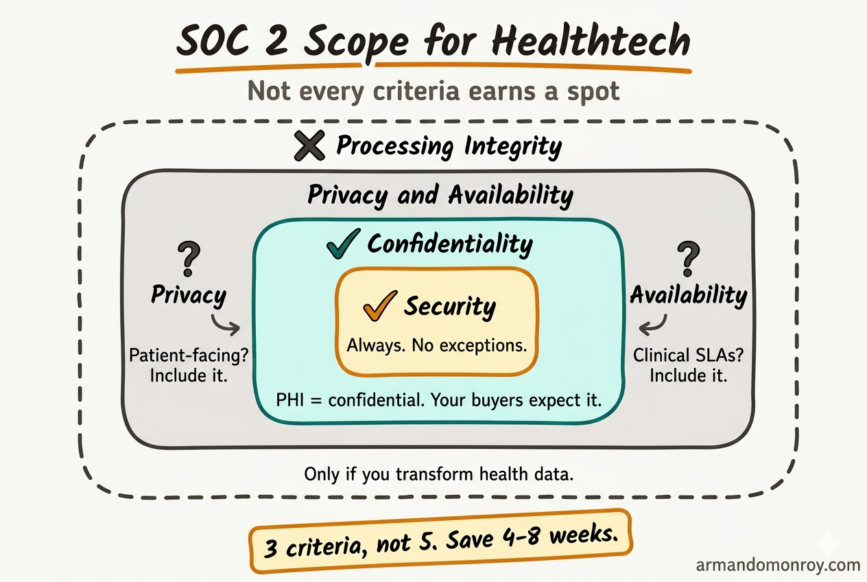 SOC 2 for healthtech