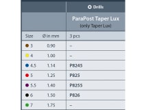 Parapost Taper Lux forets nr. 4,5 Ø 1,14 mm bleu img