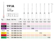 HM 191 A CA L 005 fraise en carbure de tungstène endo img